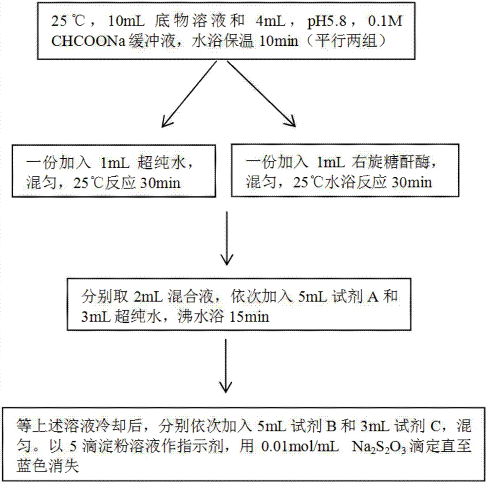 Sunscreen skin care product additive, sunscreen skin care product and preparation method of sunscreen skin care product