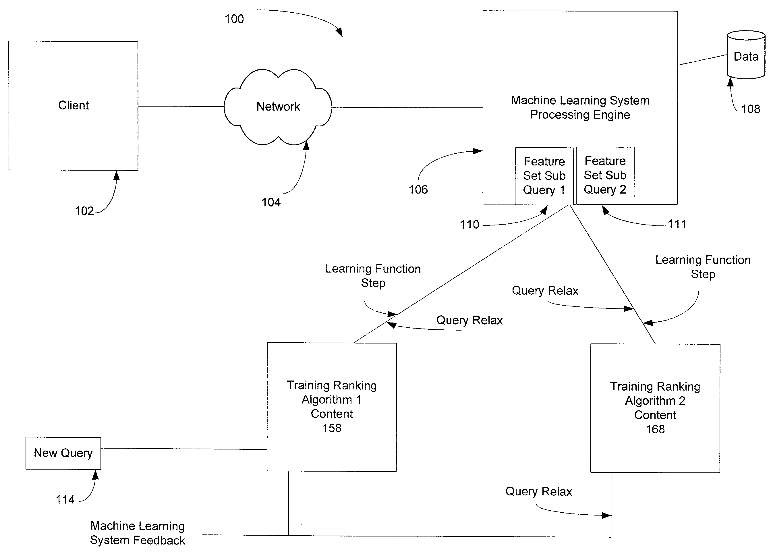 System and method for applying ranking svm in query relaxation