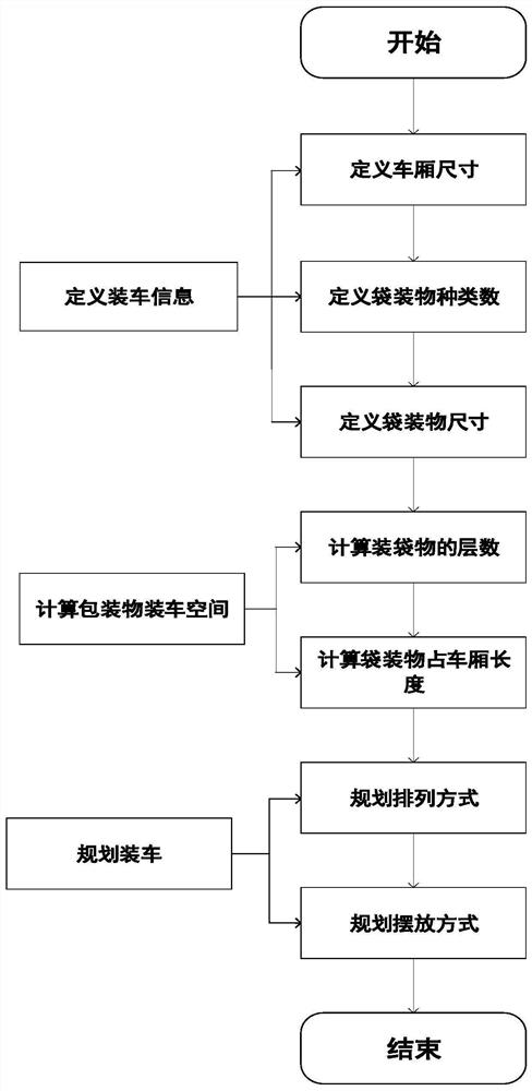 A Palletizing Planning Method for Bags Facing Fully Automatic Loading