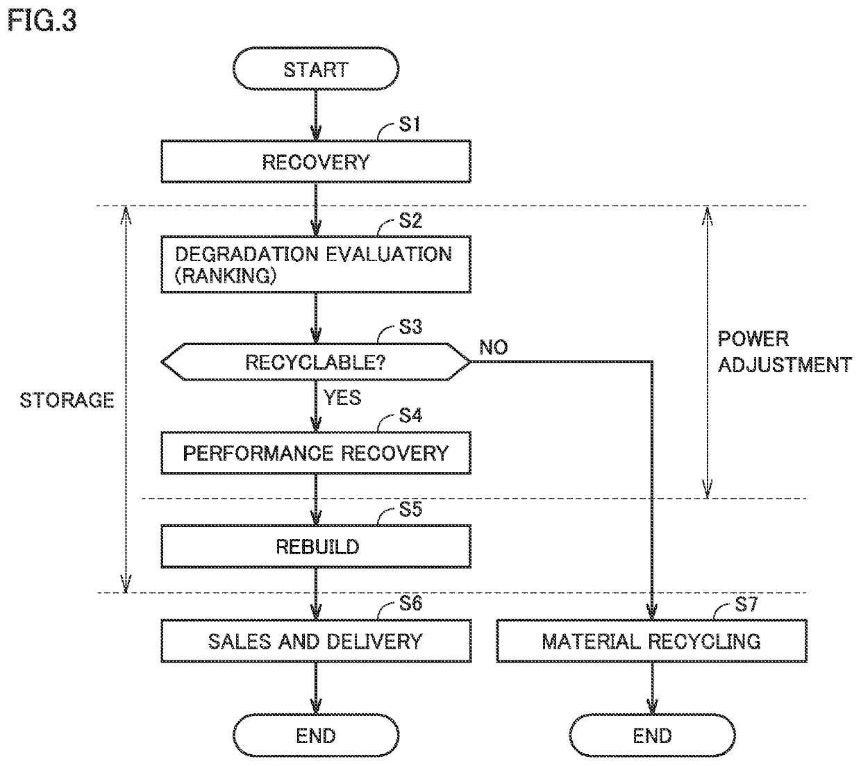 Battery management system and battery management method