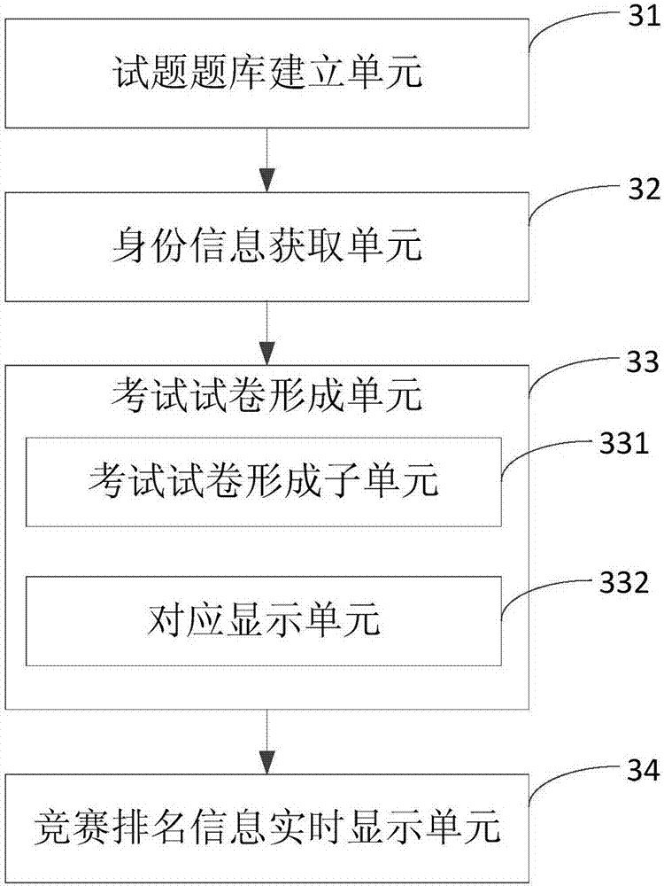 Paperless contest method, device, terminal and computer readable storage medium