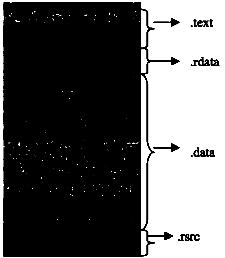 Method for automatically detecting core characteristics of malicious code