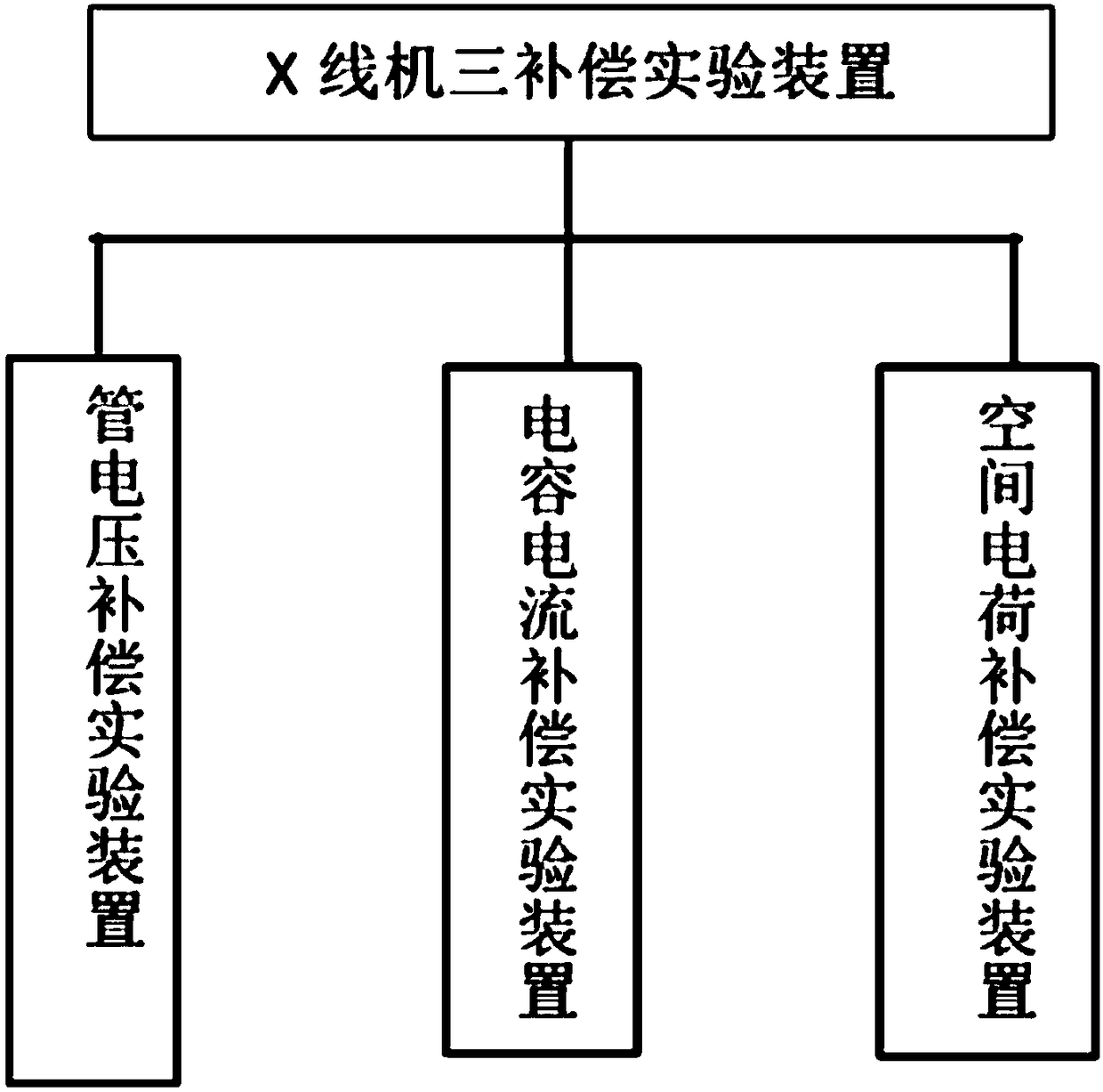 X-ray machine three compensation simulation experiment device