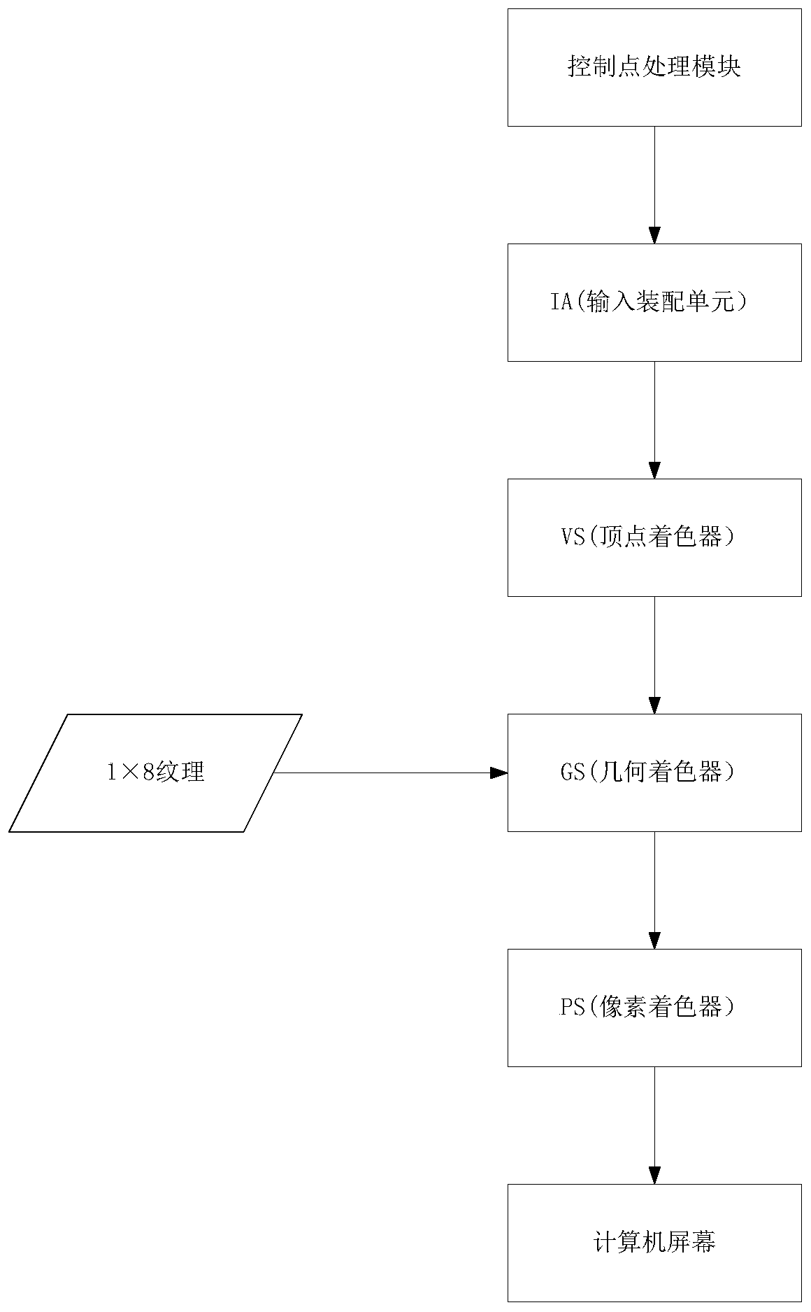 A method of constructing streamline animation driven by wind field based on gs particle system