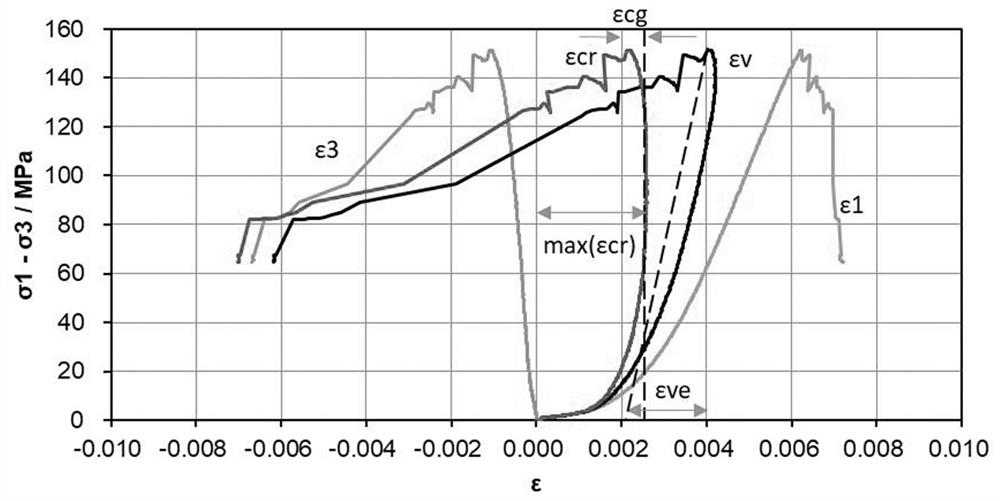 Hard rock brittleness evaluation method and device, storage medium and equipment