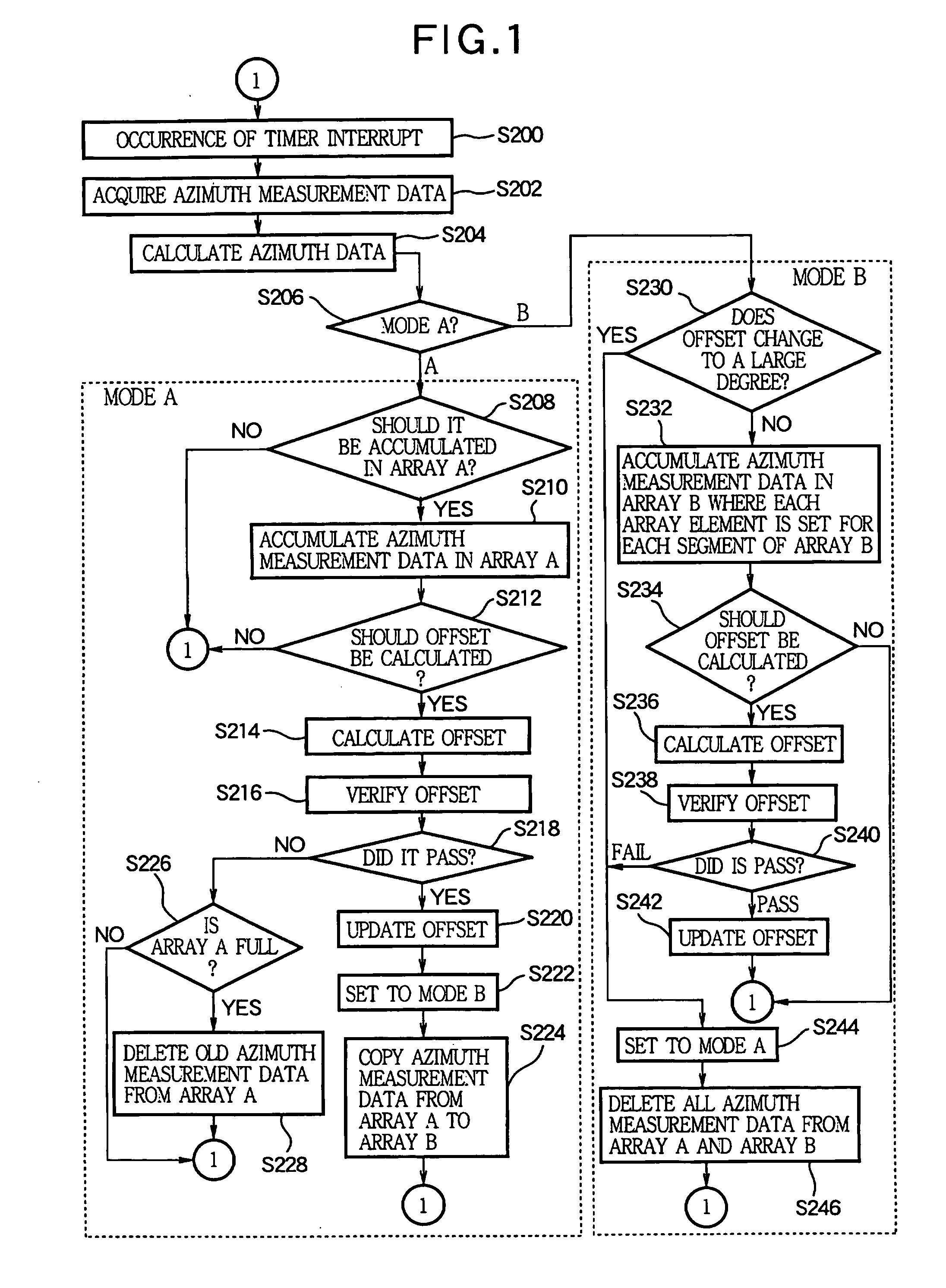 Azimuth processing device, azimuth processing method, azimuth processing program, direction finding device, tilt offset correcting method, azimuth measuring method, compass sensor unit, and portable electronic device