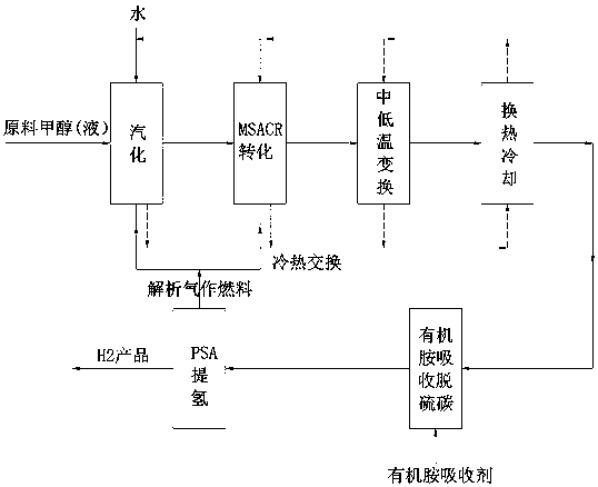 Catalyst for preparing H2 through conversion of methanol steam and application thereof