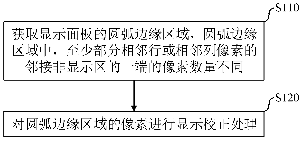 Display panel, display control method of display panel and display control device