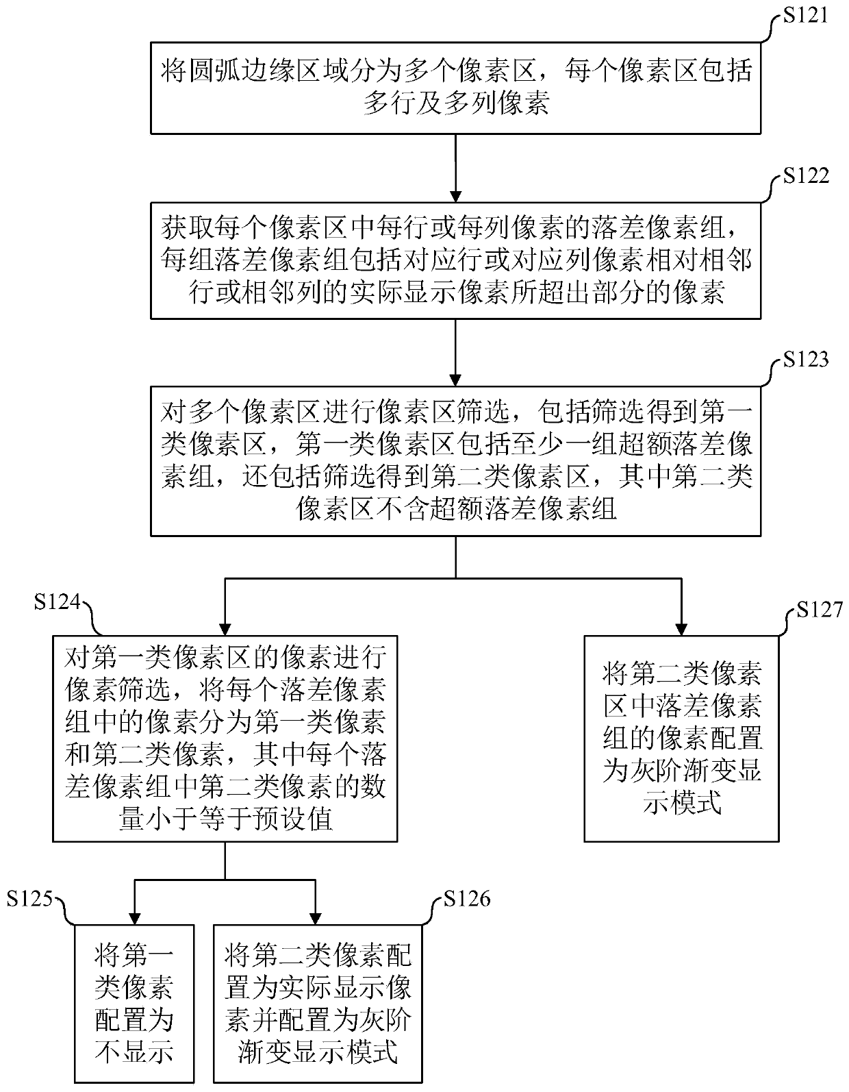 Display panel, display control method of display panel and display control device