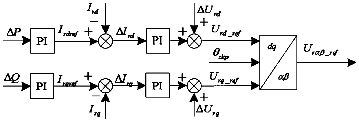 Virtual synchronous control method for double-fed fan with low-voltage ride through function