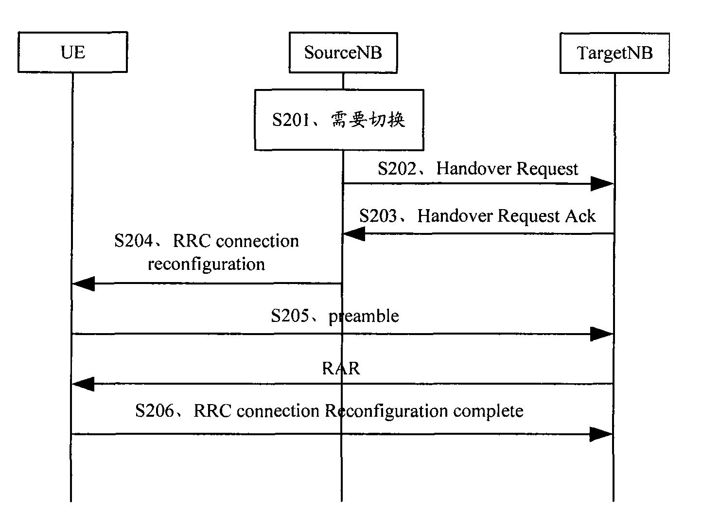 Uplink resource allocating method and equipment