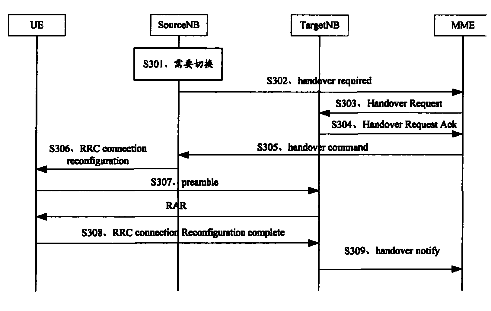 Uplink resource allocating method and equipment