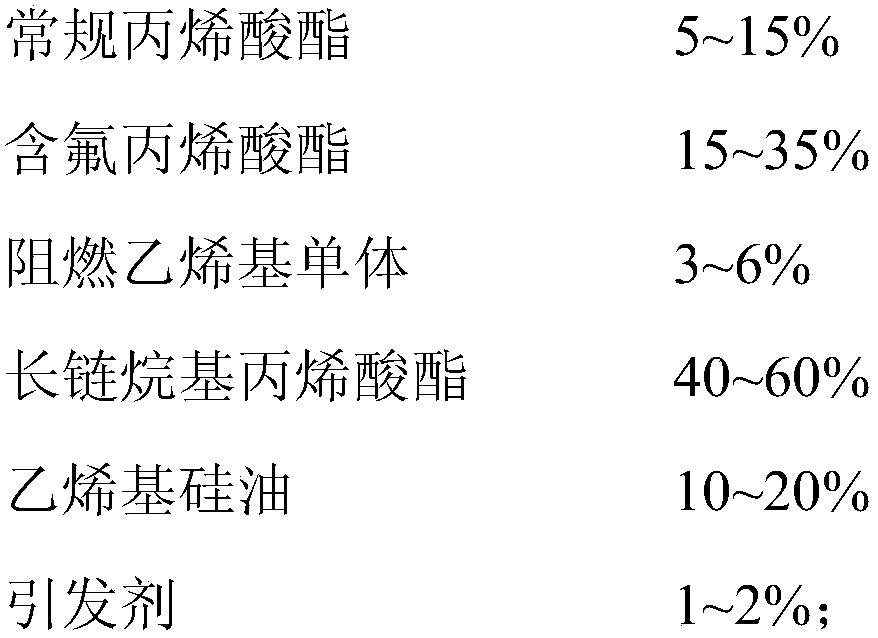 A kind of environment-friendly flame-retardant waterproof agent for leather and preparation method thereof