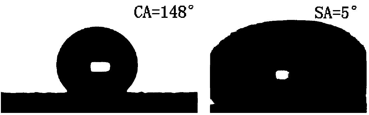 A kind of environment-friendly flame-retardant waterproof agent for leather and preparation method thereof