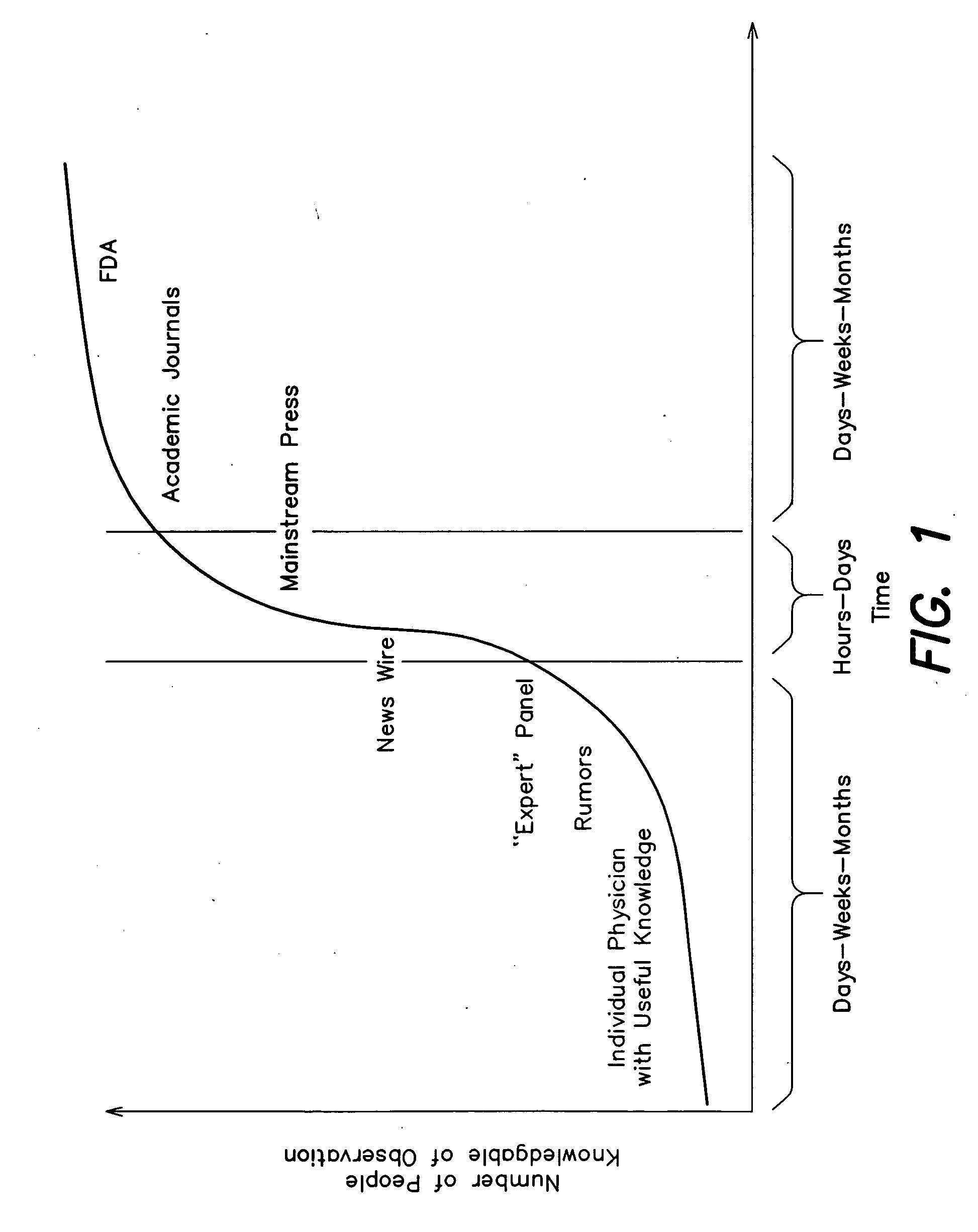 Method and apparatus for conducting an information brokering service