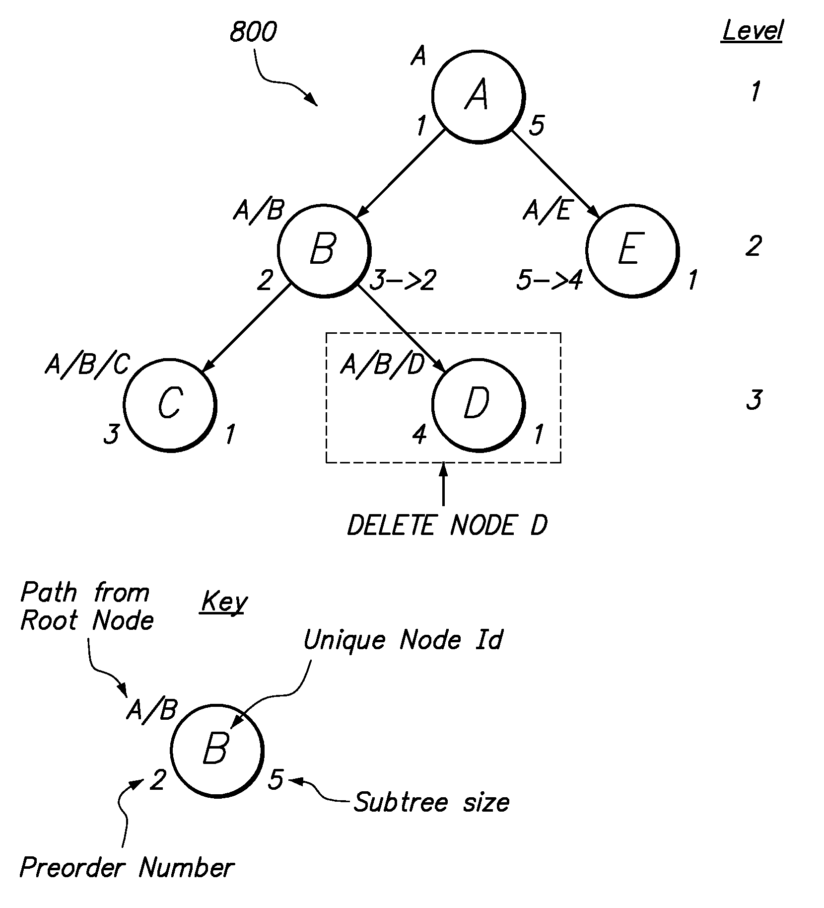 Storing Hierarchical Data to Enable Paging