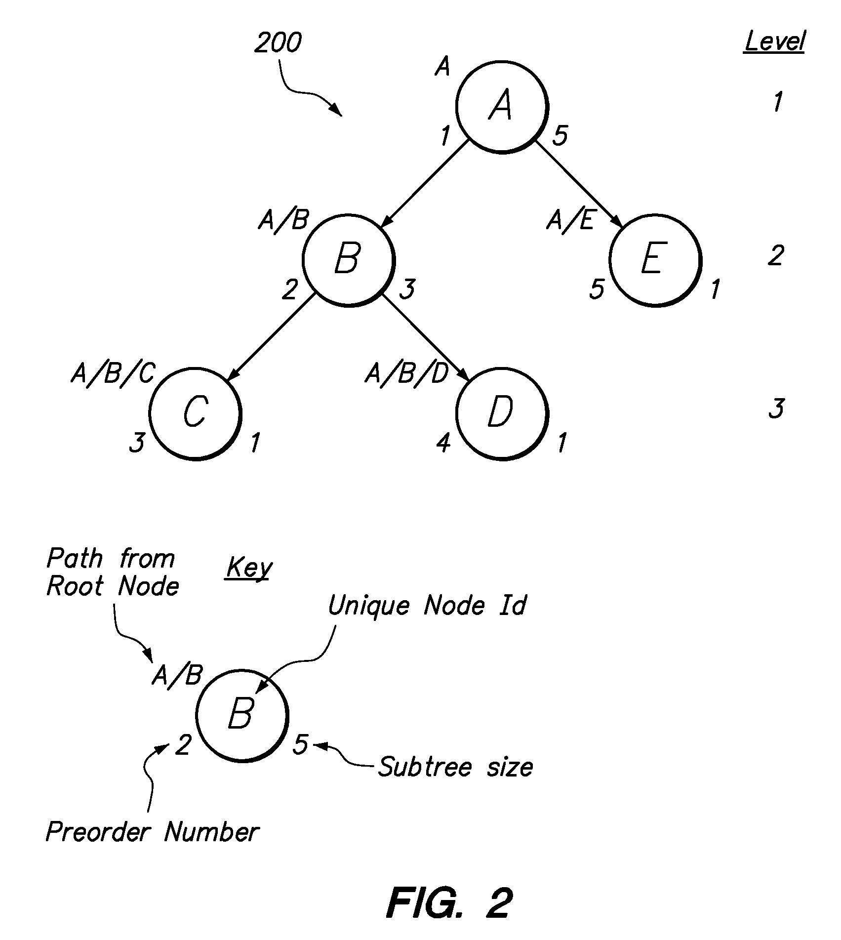 Storing Hierarchical Data to Enable Paging