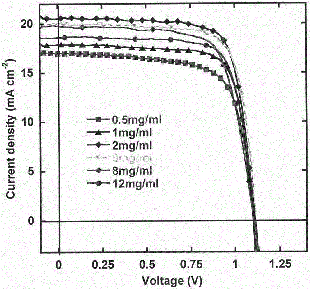 Application of naphthalene tetracarboxylic acid dianhydride derivative in inverted perovskite solar cell