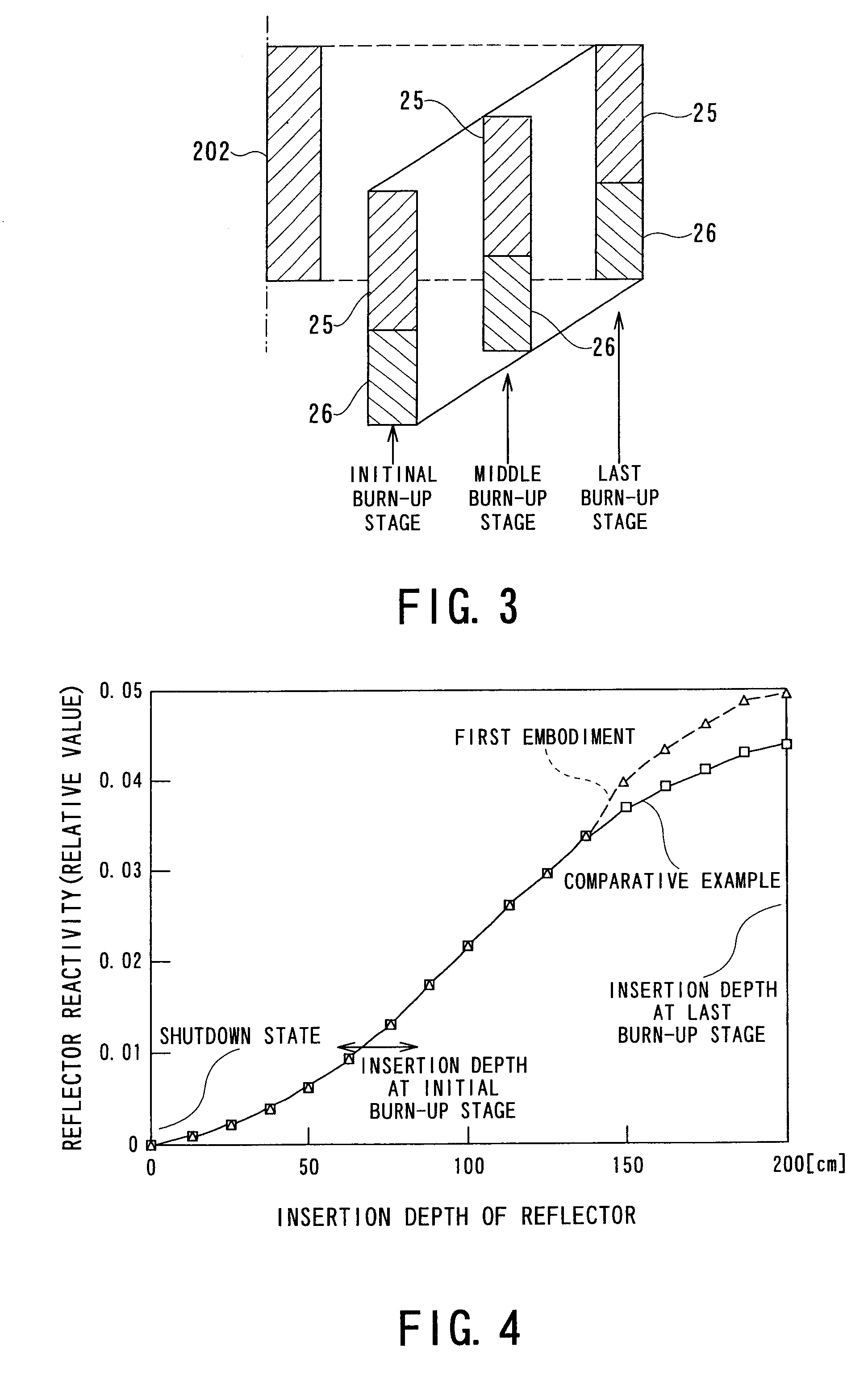 Fast reactor having reflector control system and neutron reflector thereof