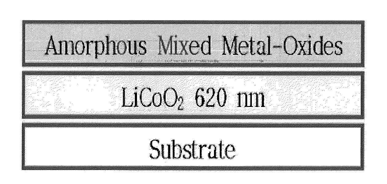 Method of preparing positive active material for lithium battery