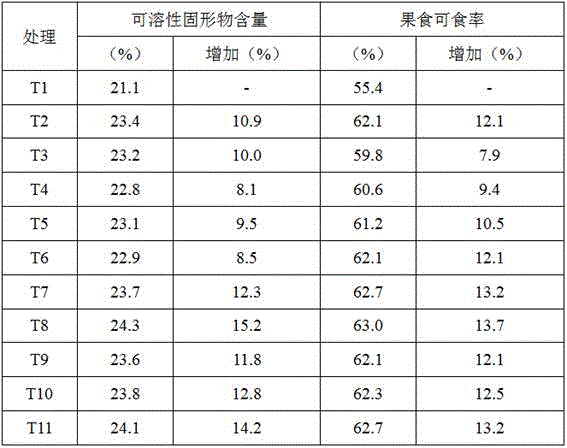 Horticultural tree full-plow-layer stereo fertilization method