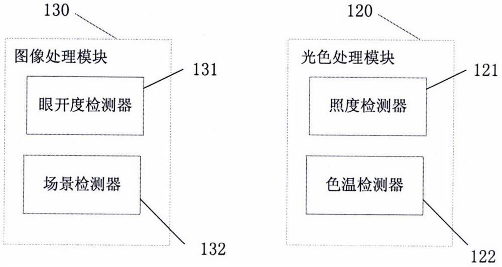 Scene classroom intelligent lighting system, control device and control method