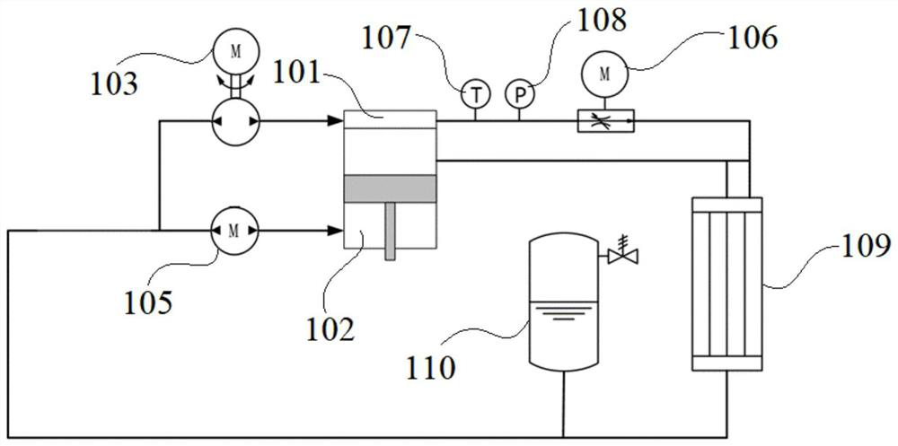 A cooling system, control method and vehicle