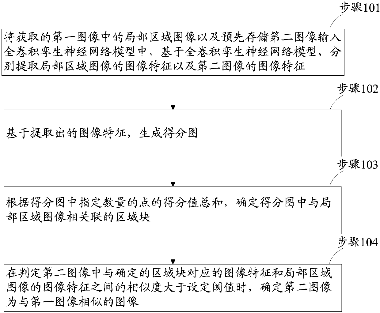 Method and device for searching for first image through second image