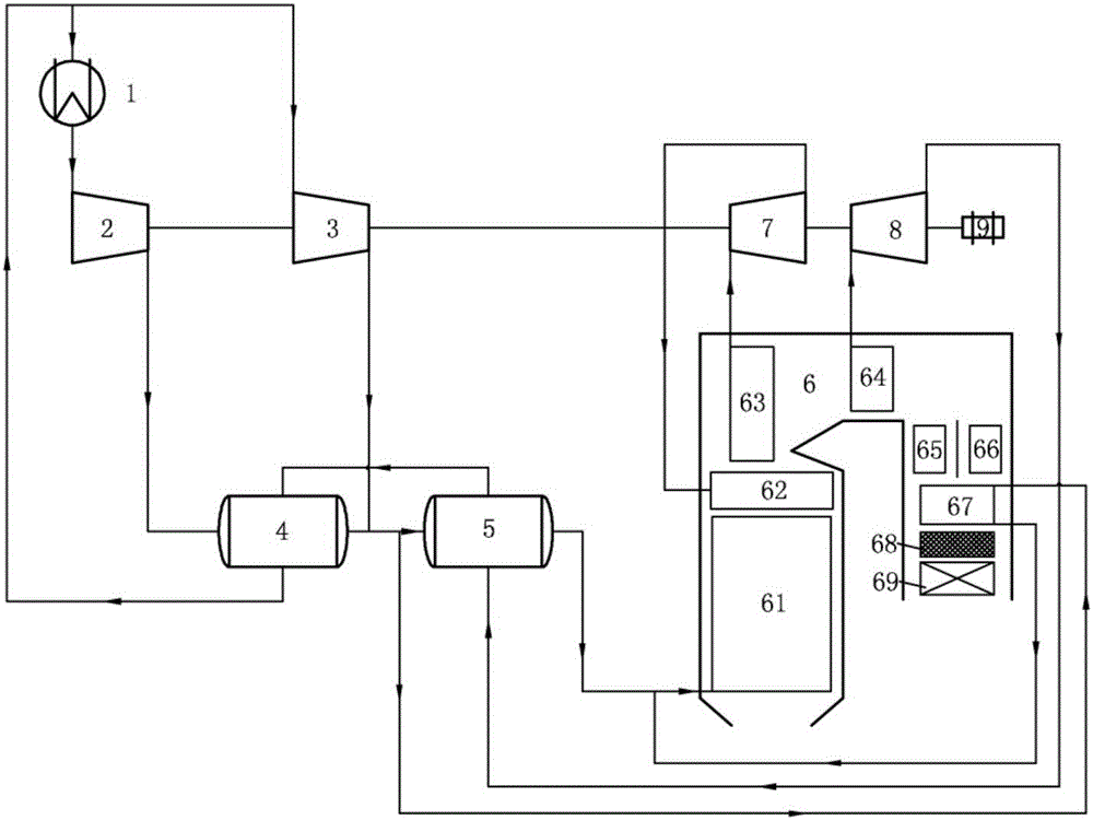 Novel fire coal supercritical carbon dioxide Bretton cycle power generation system