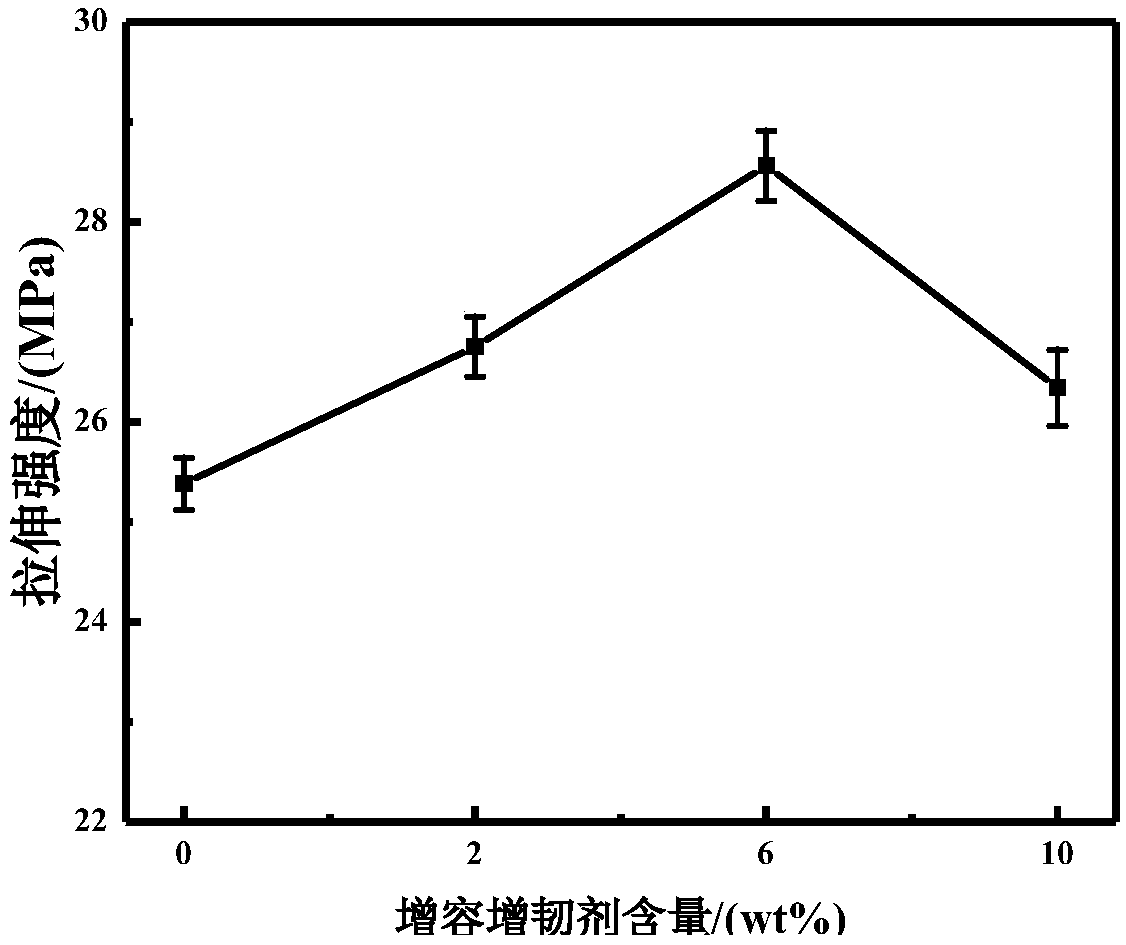 High-performance functionalized alloy modified polypropylene corrugated pipe special-use material and preparation method thereof