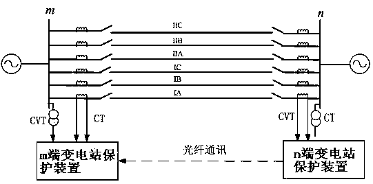 A Synchronization Method for Sampling AC Electric Quantities of Double-Circuit Lines Parallel on the Same Rod