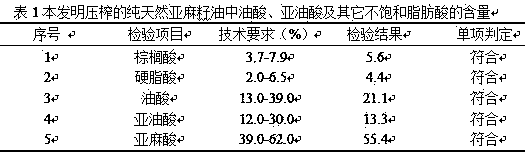 Method for extracting linseed oil by cold pressing with salt-water wetting