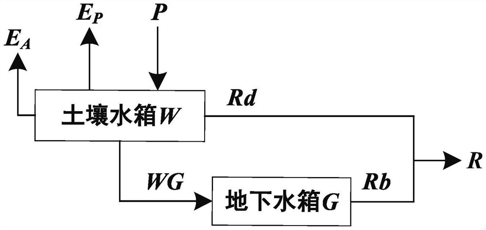 Monthly runoff prediction method based on hydrothermal coupling balance principle