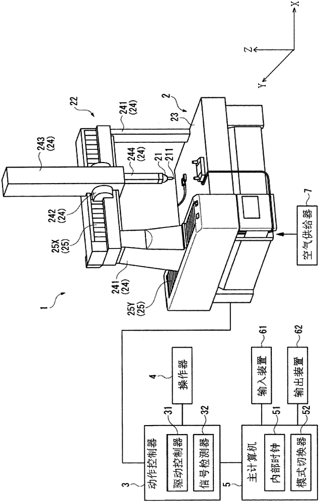 industrial machine