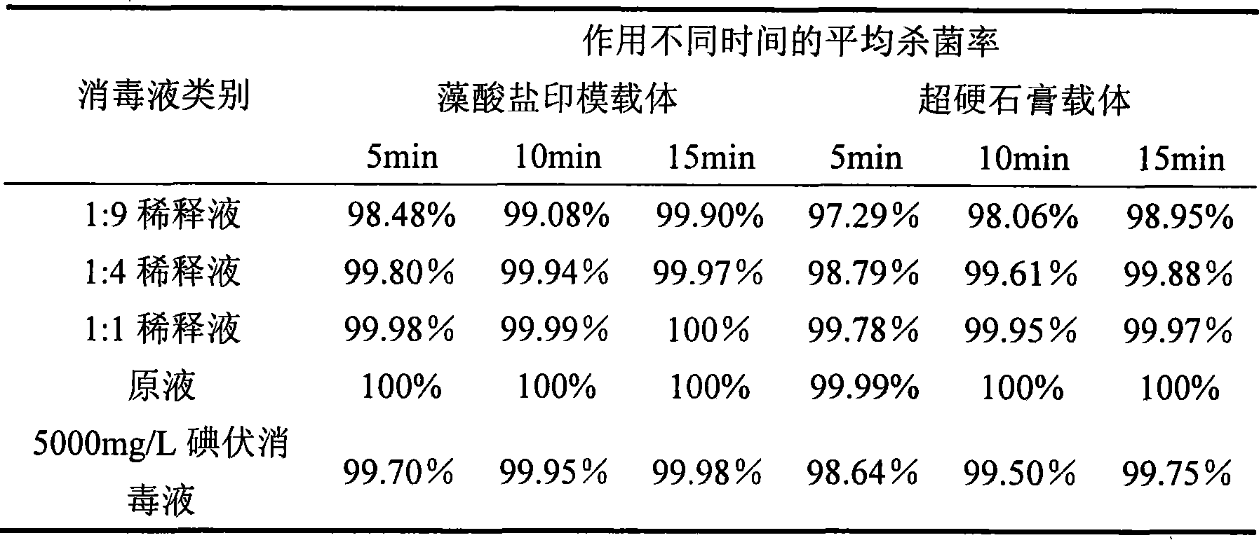 Antisepsis spraying agent in use for die plate of alginate, and preparation method