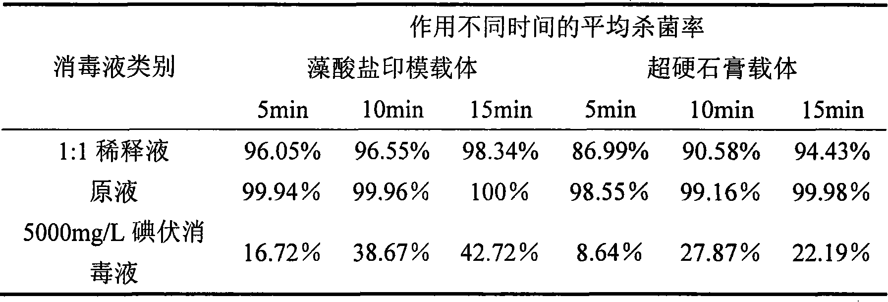 Antisepsis spraying agent in use for die plate of alginate, and preparation method