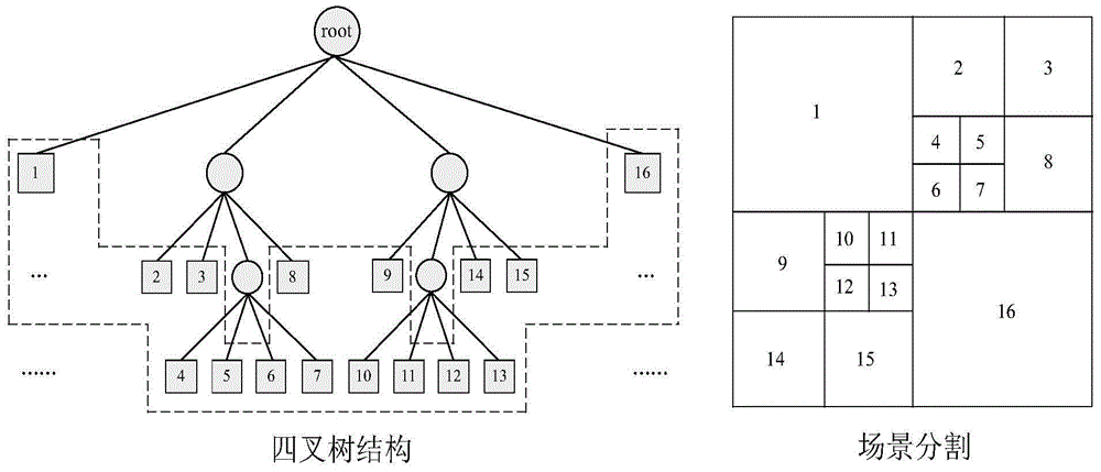 Real-time dynamic drawing method for vegetation in three-dimensional virtual scene