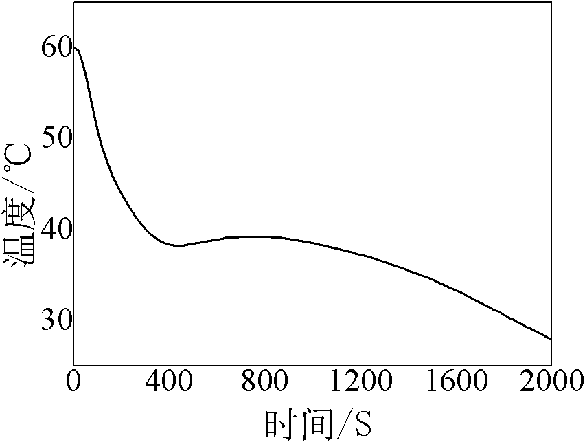 Preparation method of interpenetrating network formed phase-change material