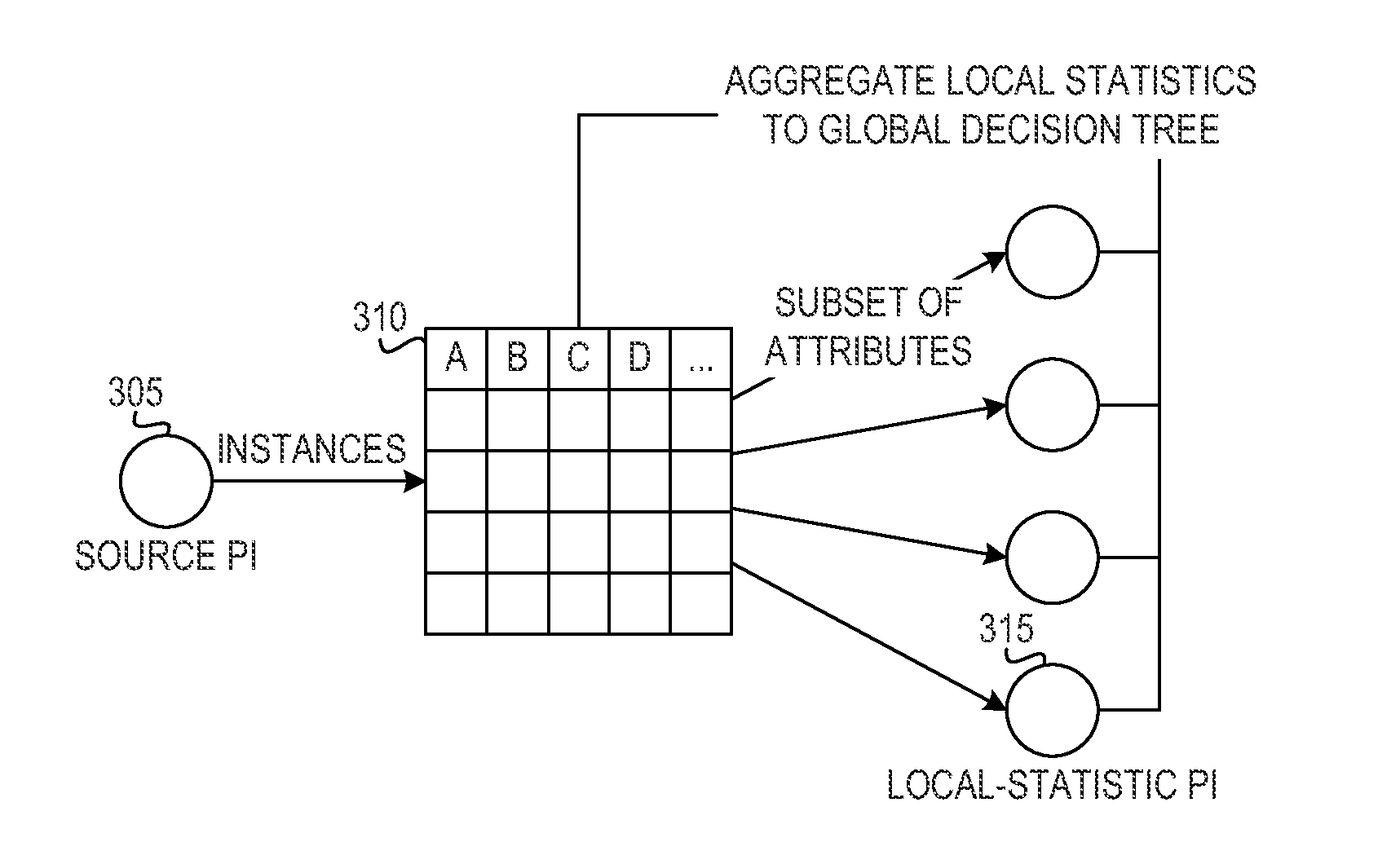 Horizontal Decision Tree Learning from Very High Rate Data Streams