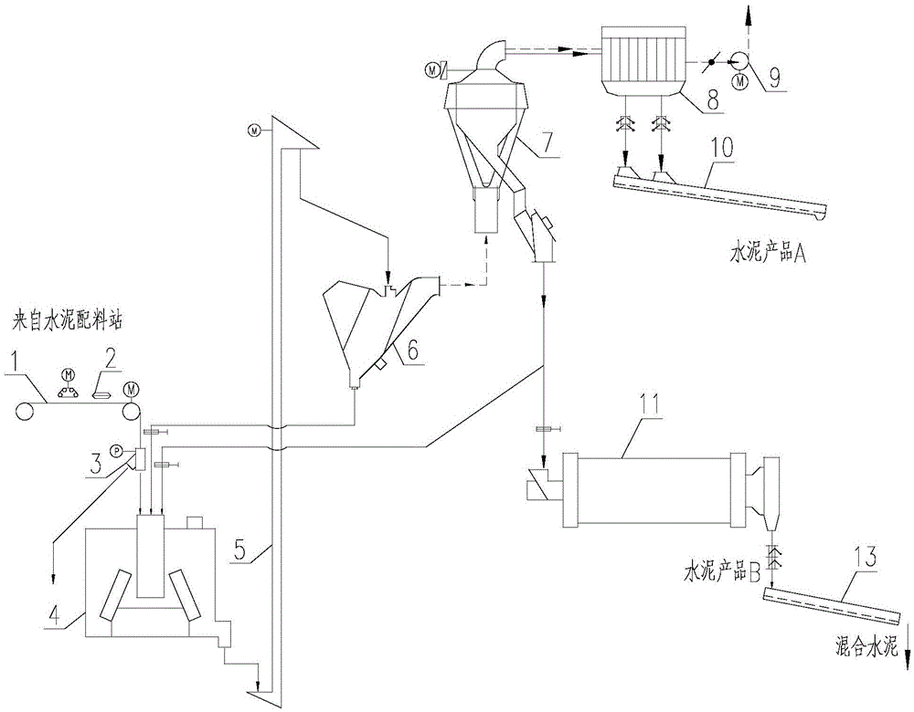 A cement external circulation vertical mill semi-final grinding system