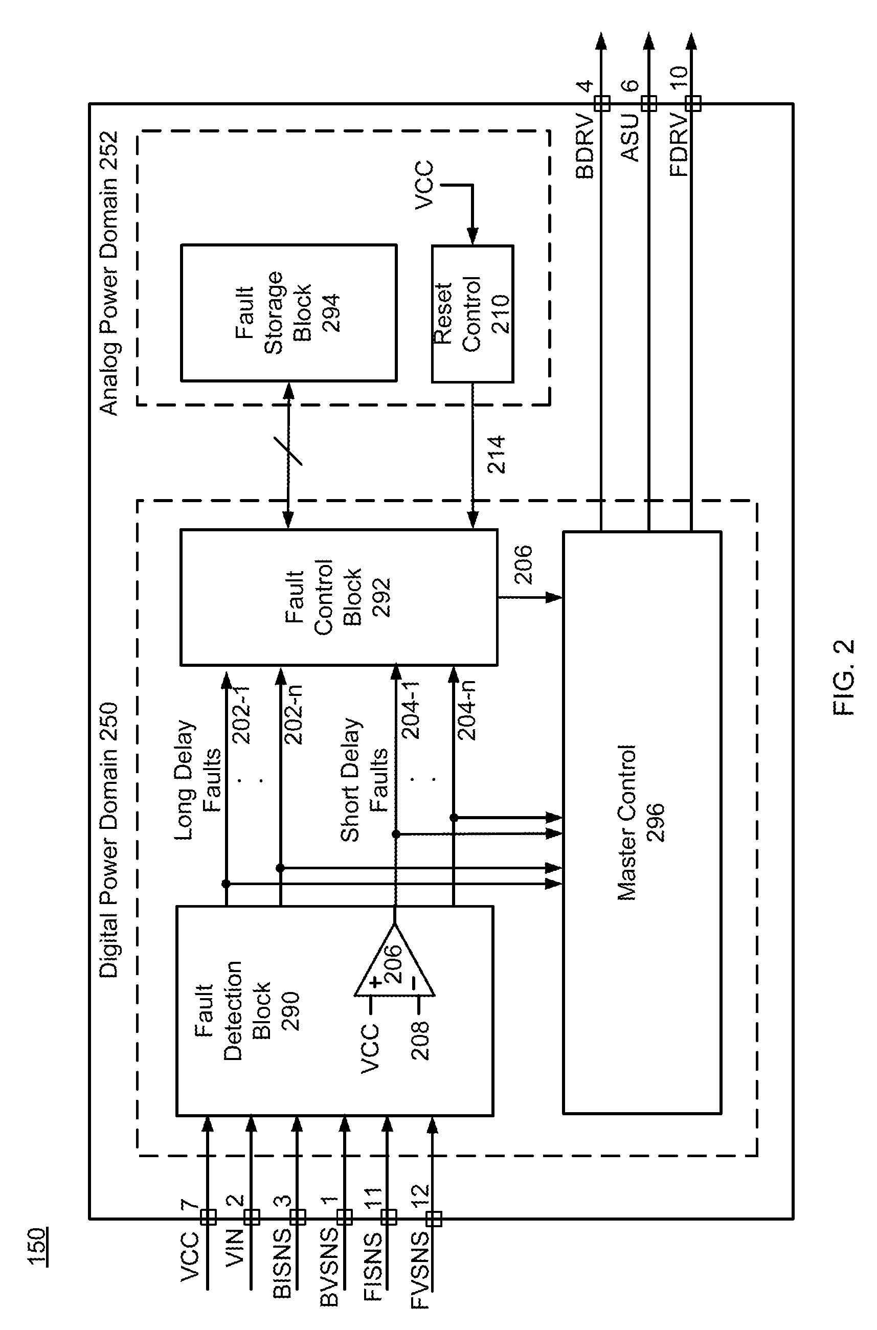 Delaying startup under fault conditions