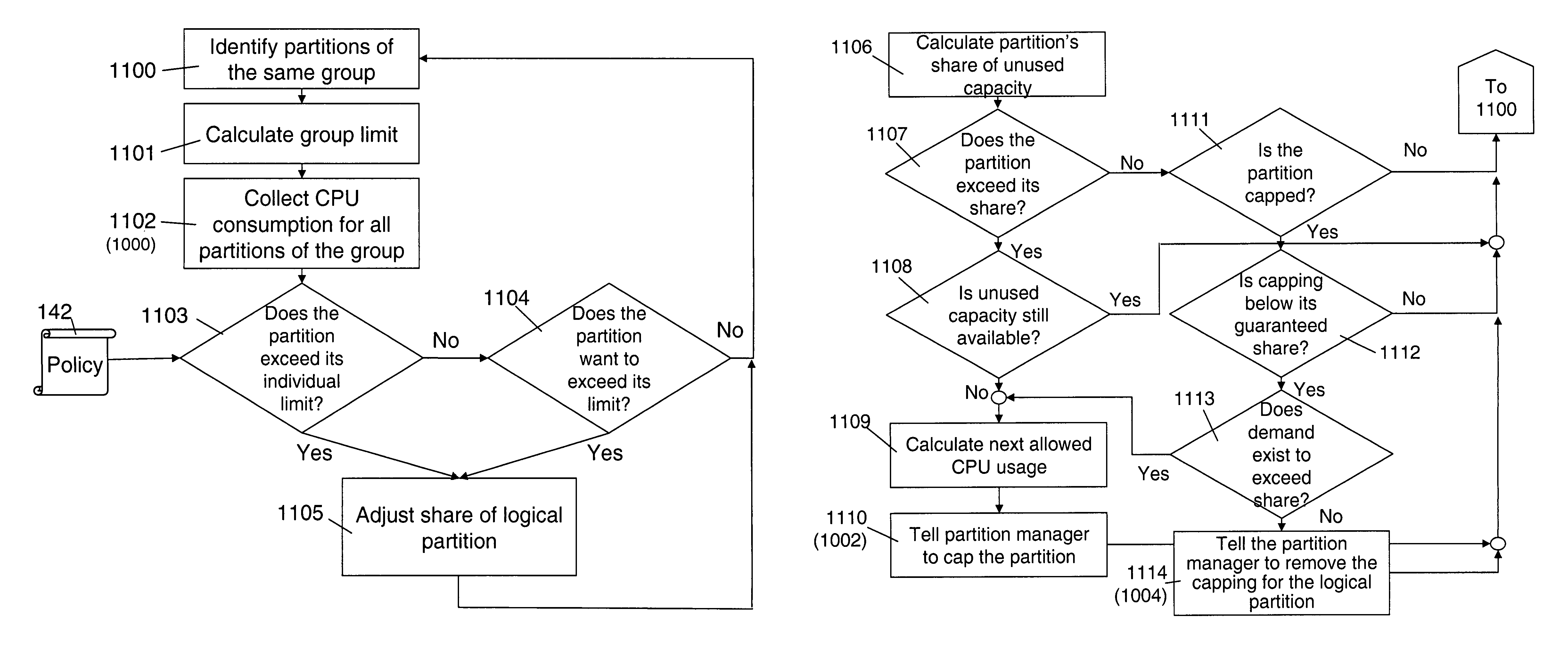 Method for controlling the capacity usage of a logically partitioned data processing system