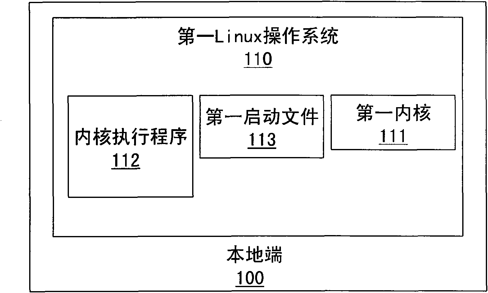 Automatic installation method for Linux operating system