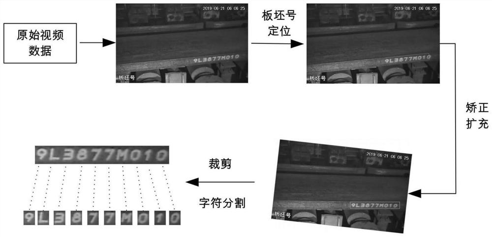 Slab number online identification method based on autonomous evolutionary neural network