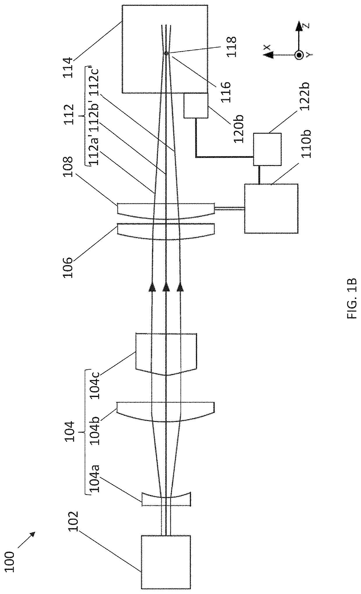 Beam forming with focus location adjustment