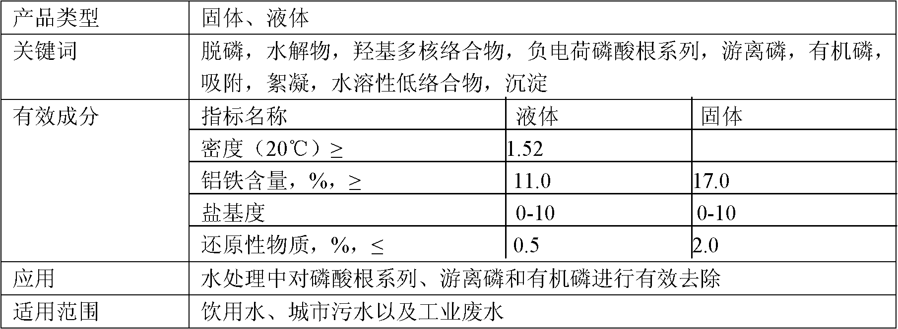 Efficient dephosphorization agent for waste water treatment