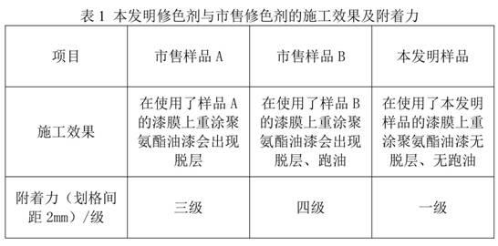 Single-component woodware color modifier easy to construct and preparation method thereof