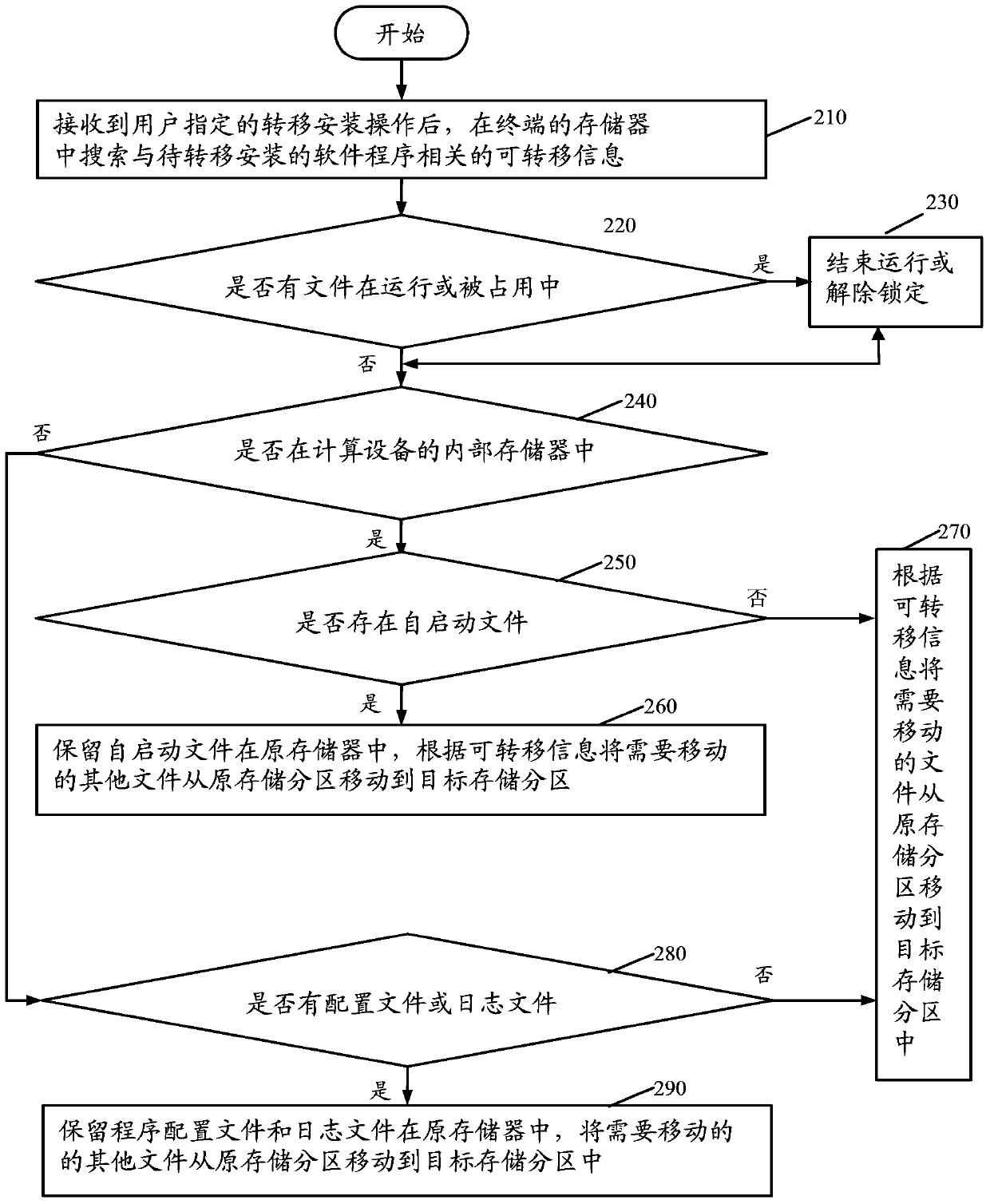 Method and system for software migration and installation for computing equipment