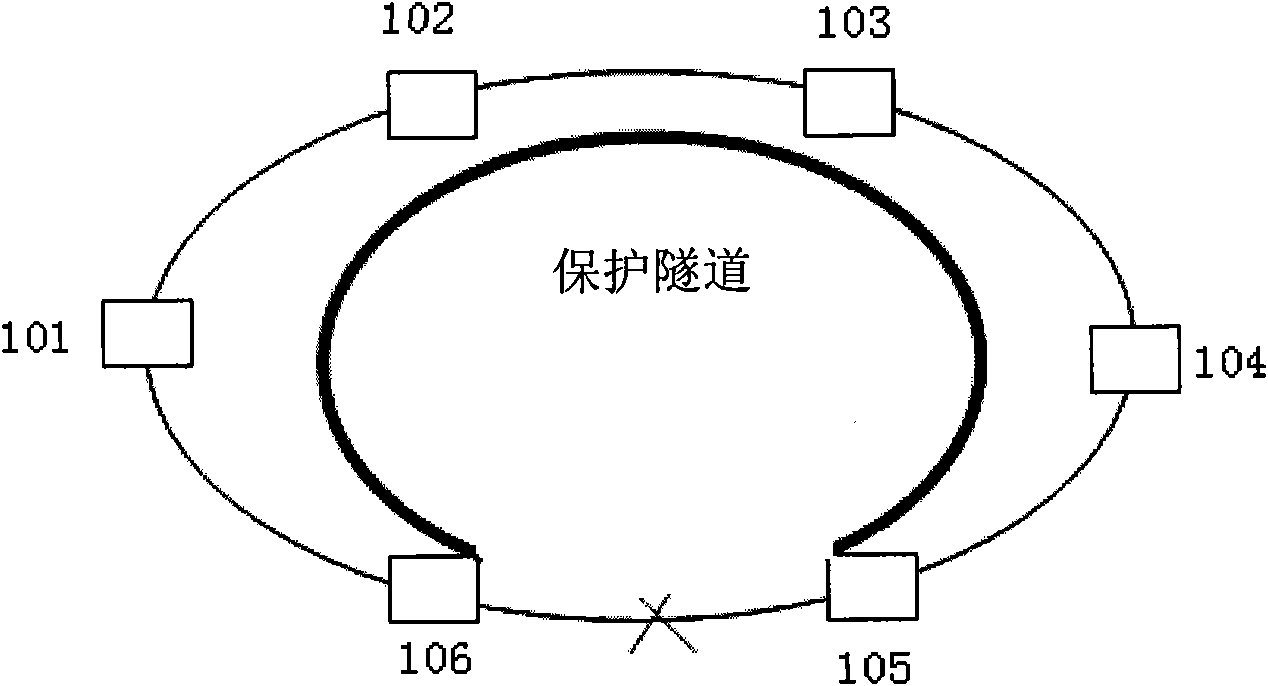 Tunnel protection method and device