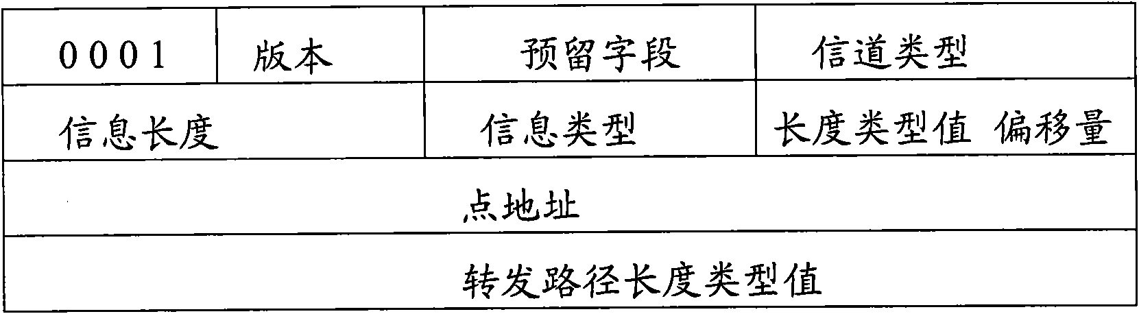 Tunnel protection method and device